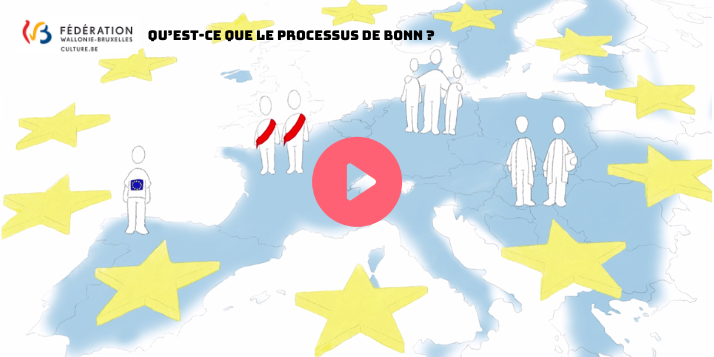 Vidéo sur ce qu'est le processus de Bonn